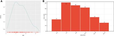 Postoperative hypothalamic-pituitary dysfunction and long-term hormone replacement in patients with childhood-onset craniopharyngioma